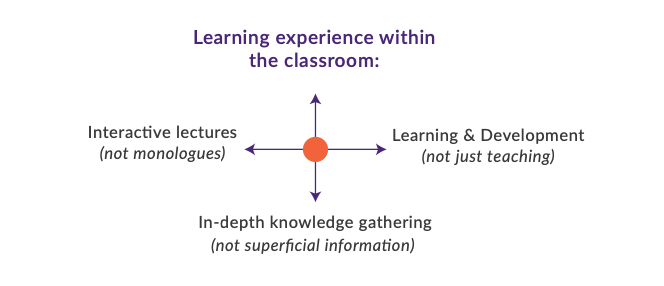 Learning Process